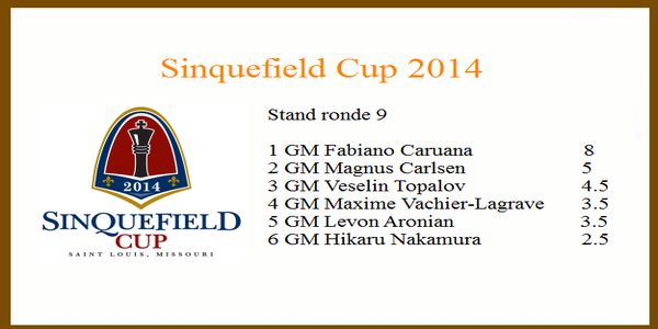 Sinquefield Cup 2014